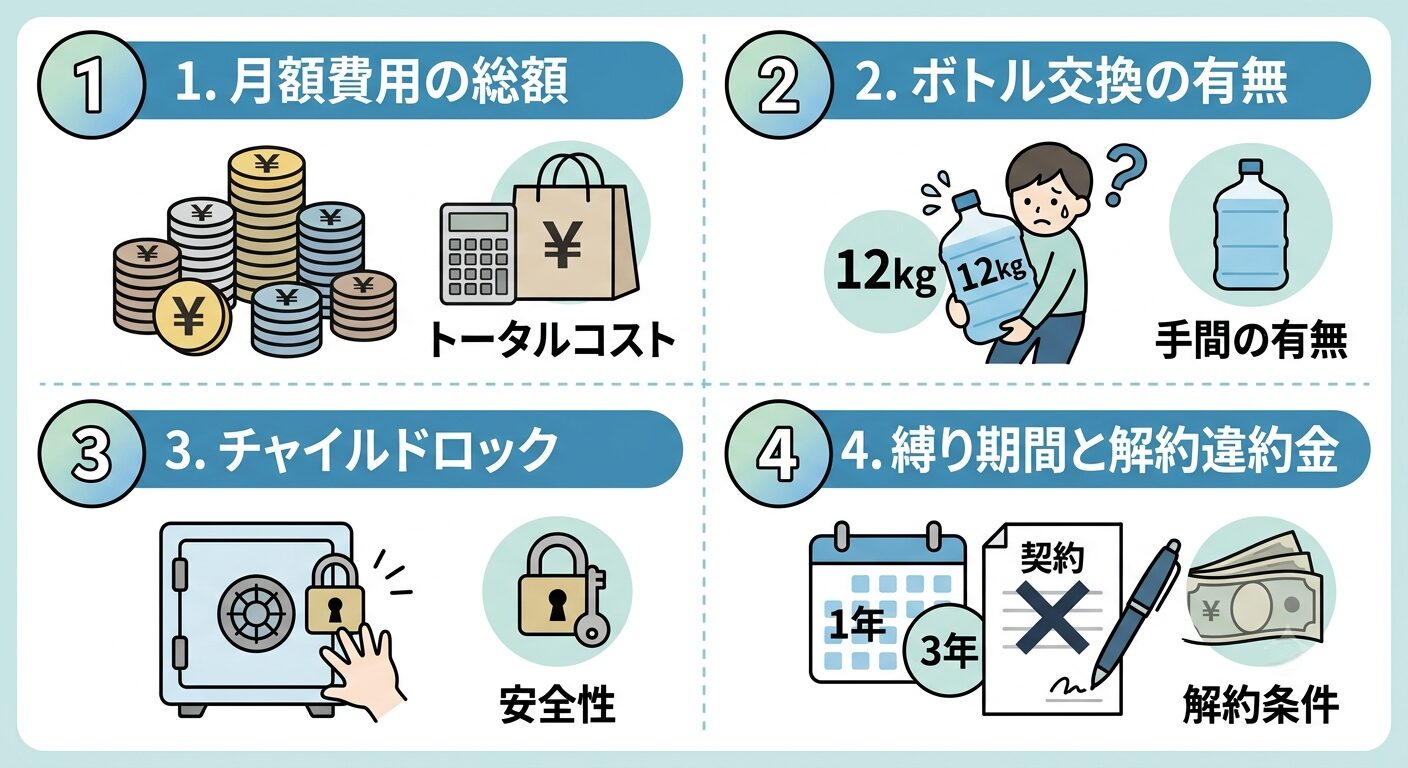 ウォーターサーバー選び方チェックポイント